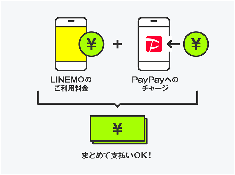 まとめて支払い　LINEMO